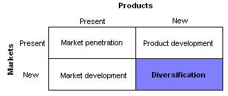 “The Matrix is everywhere” – Hats off to Ansoff