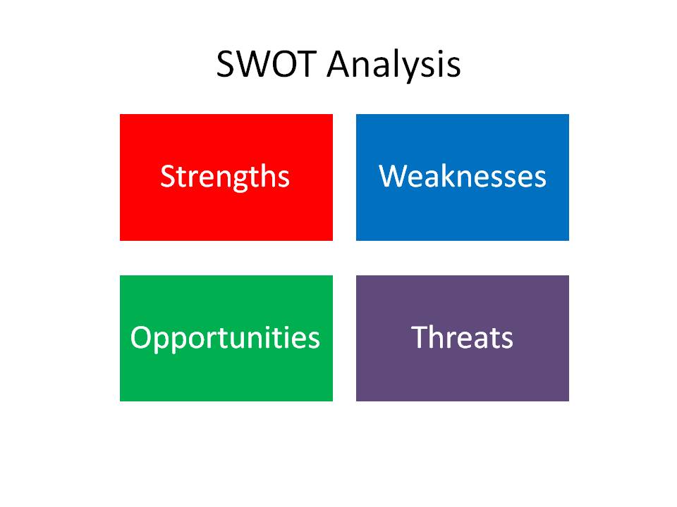 SWOT (analysis) - Mission Control