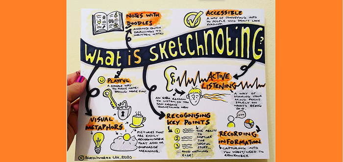 What is sketchnoting? Visual explanation